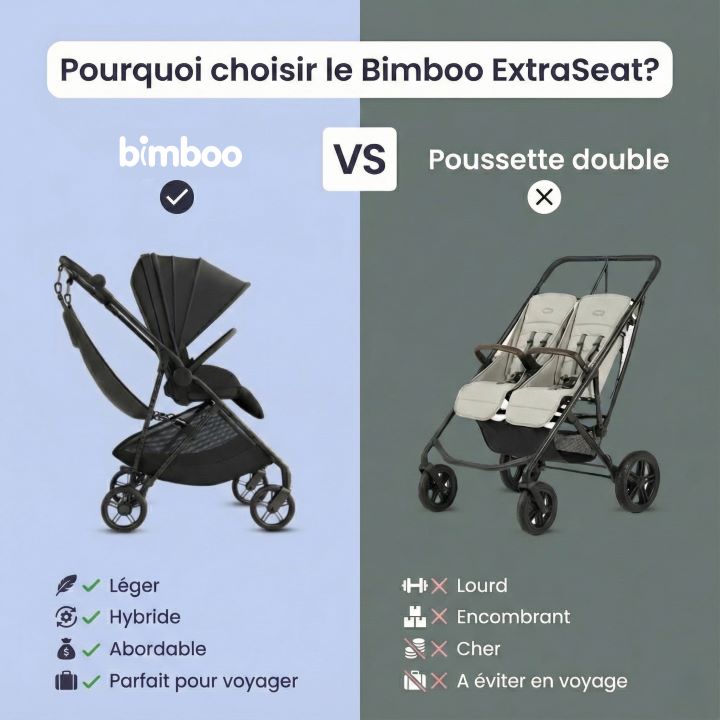 Bimboo ExtraSeat
